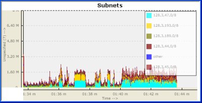 lbl-subnet.jpg