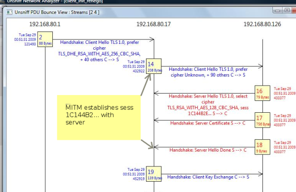 Showing MITM intercepting victim