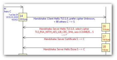 SSL Records Bounce (click for bigger)